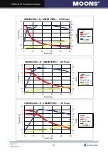 Preview for 20 page of Moons' SSDC-D Series Hardware Manual