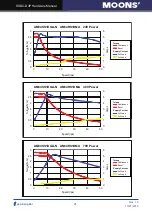 Preview for 21 page of Moons' SSDC-D Series Hardware Manual