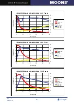 Preview for 22 page of Moons' SSDC-D Series Hardware Manual