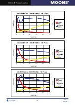 Preview for 23 page of Moons' SSDC-D Series Hardware Manual