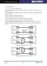 Preview for 26 page of Moons' SSDC-D Series Hardware Manual