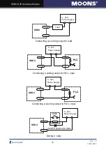 Preview for 29 page of Moons' SSDC-D Series Hardware Manual