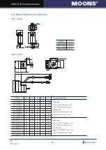 Preview for 36 page of Moons' SSDC-D Series Hardware Manual