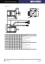 Preview for 37 page of Moons' SSDC-D Series Hardware Manual