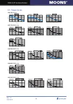 Preview for 44 page of Moons' SSDC-D Series Hardware Manual