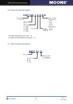 Preview for 45 page of Moons' SSDC-D Series Hardware Manual