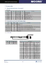 Preview for 46 page of Moons' SSDC-D Series Hardware Manual