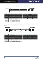 Preview for 47 page of Moons' SSDC-D Series Hardware Manual