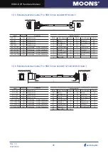 Preview for 48 page of Moons' SSDC-D Series Hardware Manual