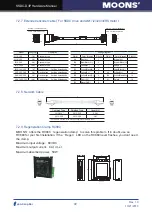 Preview for 49 page of Moons' SSDC-D Series Hardware Manual