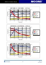 Preview for 13 page of Moons' SSDC-EC Series Hardware Manual