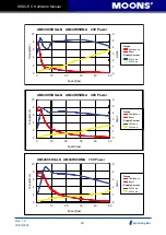 Preview for 20 page of Moons' SSDC-EC Series Hardware Manual