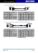 Preview for 47 page of Moons' SSDC-EC Series Hardware Manual