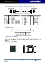 Preview for 48 page of Moons' SSDC-EC Series Hardware Manual