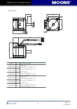 Preview for 37 page of Moons' SSDC Series Hardware Manual