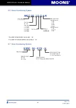 Preview for 43 page of Moons' SSDC Series Hardware Manual