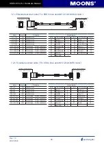 Preview for 46 page of Moons' SSDC Series Hardware Manual