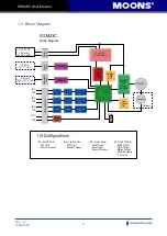 Предварительный просмотр 6 страницы Moons' SSM23C User Manual