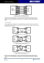 Предварительный просмотр 16 страницы Moons' SSM23C User Manual