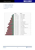 Предварительный просмотр 44 страницы Moons' SSM24C User Manual