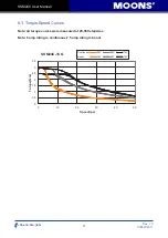 Предварительный просмотр 47 страницы Moons' SSM24C User Manual