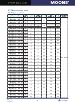 Предварительный просмотр 24 страницы Moons' STF-D series Hardware Manual