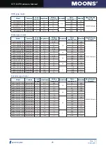 Предварительный просмотр 25 страницы Moons' STF-D series Hardware Manual