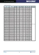 Предварительный просмотр 26 страницы Moons' STF-D series Hardware Manual