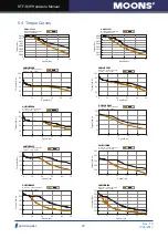 Предварительный просмотр 27 страницы Moons' STF-D series Hardware Manual