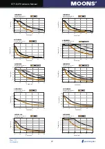 Предварительный просмотр 28 страницы Moons' STF-D series Hardware Manual