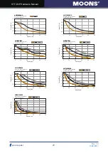 Предварительный просмотр 29 страницы Moons' STF-D series Hardware Manual