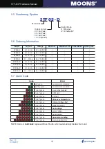 Предварительный просмотр 30 страницы Moons' STF-D series Hardware Manual