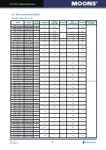 Предварительный просмотр 20 страницы Moons' STF-EC Series Hardware Manual