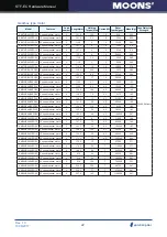 Предварительный просмотр 22 страницы Moons' STF-EC Series Hardware Manual