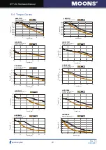 Предварительный просмотр 23 страницы Moons' STF-EC Series Hardware Manual