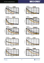 Предварительный просмотр 24 страницы Moons' STF-EC Series Hardware Manual