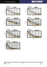 Предварительный просмотр 25 страницы Moons' STF-EC Series Hardware Manual