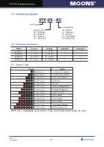 Предварительный просмотр 26 страницы Moons' STF-EC Series Hardware Manual