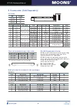 Предварительный просмотр 27 страницы Moons' STF-EC Series Hardware Manual