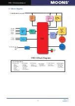 Preview for 5 page of Moons' STM11 Series Hardware Manual