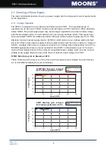 Предварительный просмотр 8 страницы Moons' STM11 Series Hardware Manual