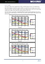 Предварительный просмотр 9 страницы Moons' STM11 Series Hardware Manual