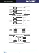 Preview for 16 page of Moons' STM11 Series Hardware Manual