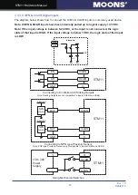 Предварительный просмотр 17 страницы Moons' STM11 Series Hardware Manual