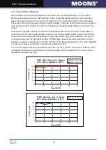 Предварительный просмотр 22 страницы Moons' STM11 Series Hardware Manual