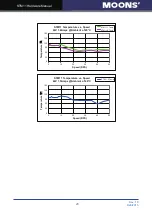 Предварительный просмотр 23 страницы Moons' STM11 Series Hardware Manual