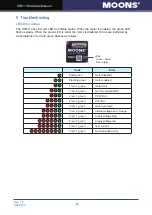 Предварительный просмотр 24 страницы Moons' STM11 Series Hardware Manual