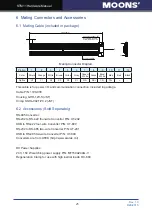 Предварительный просмотр 25 страницы Moons' STM11 Series Hardware Manual