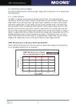 Preview for 8 page of Moons' TSM11 Series Hardware Manual