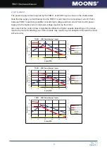 Preview for 9 page of Moons' TSM11 Series Hardware Manual